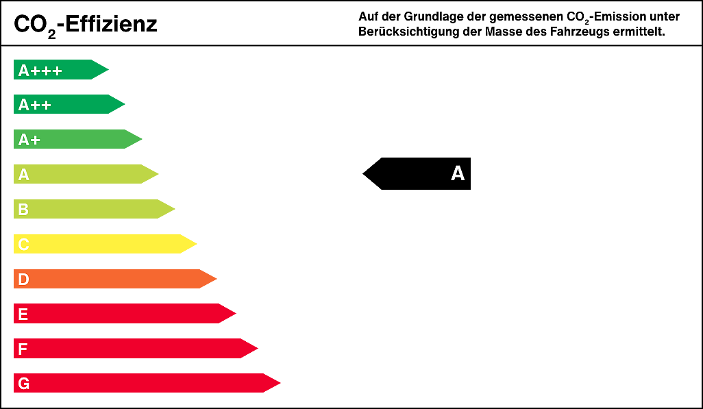 Energieeffizienzklasse x