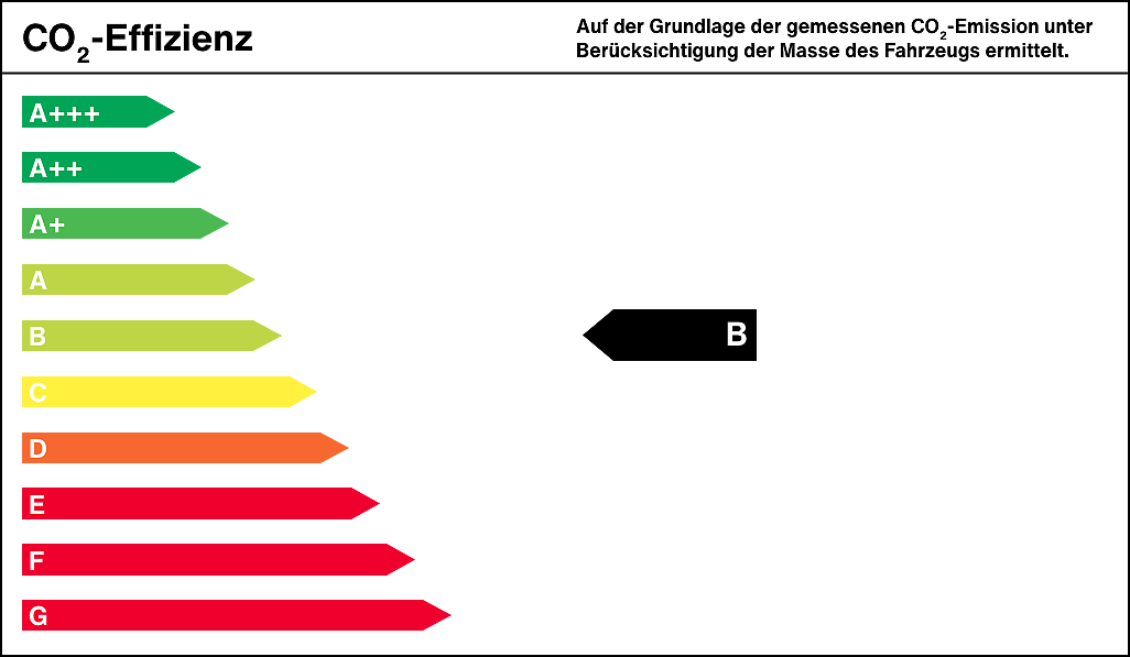 Energieeffizienzklasse x