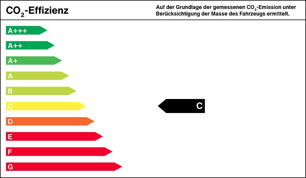 Energieeffizienzklasse x