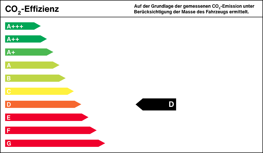 Energieeffizienzklasse x