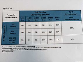 Renault ZOE Vorführfahrzeug